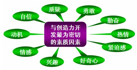 成都培訓(xùn)學(xué)校是一家專(zhuān)業(yè)的擁有10幾年辦學(xué)經(jīng)驗(yàn)的課外輔導(dǎo)學(xué)校