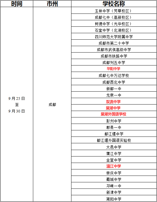 空軍招飛,四川省,成都補習(xí)班