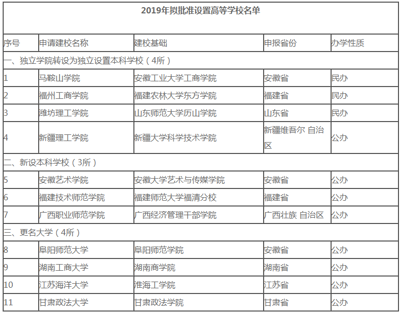 2020年考研er注意了！這些院校名稱“一字之差、謬以千里”，小心誤選！