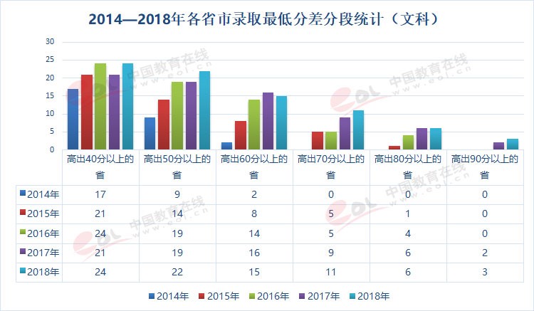 雙一流大學(xué)擇校指南之90歲的重慶大學(xué)，藏著怎樣的秘密？