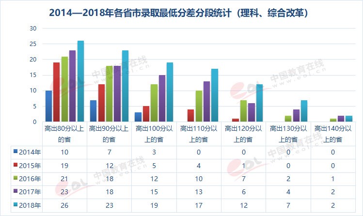 雙一流大學(xué)擇校指南之90歲的重慶大學(xué)，藏著怎樣的秘密？