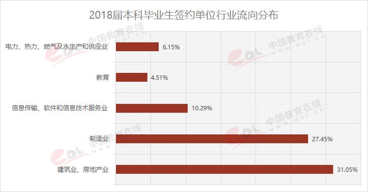 雙一流大學(xué)擇校指南之90歲的重慶大學(xué)，藏著怎樣的秘密？