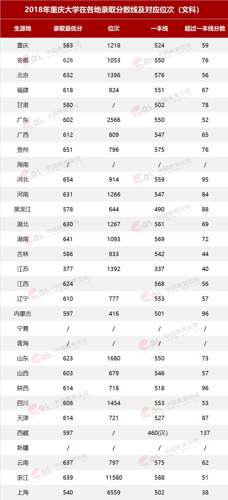 雙一流大學(xué)擇校指南之90歲的重慶大學(xué)，藏著怎樣的秘密？