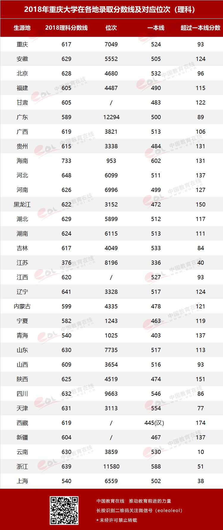 雙一流大學(xué)擇校指南之90歲的重慶大學(xué)，藏著怎樣的秘密？