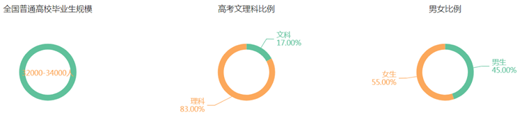 專(zhuān)業(yè)詳解之信息管理與信息系統(tǒng)：“技術(shù)”O(jiān)R“管理”