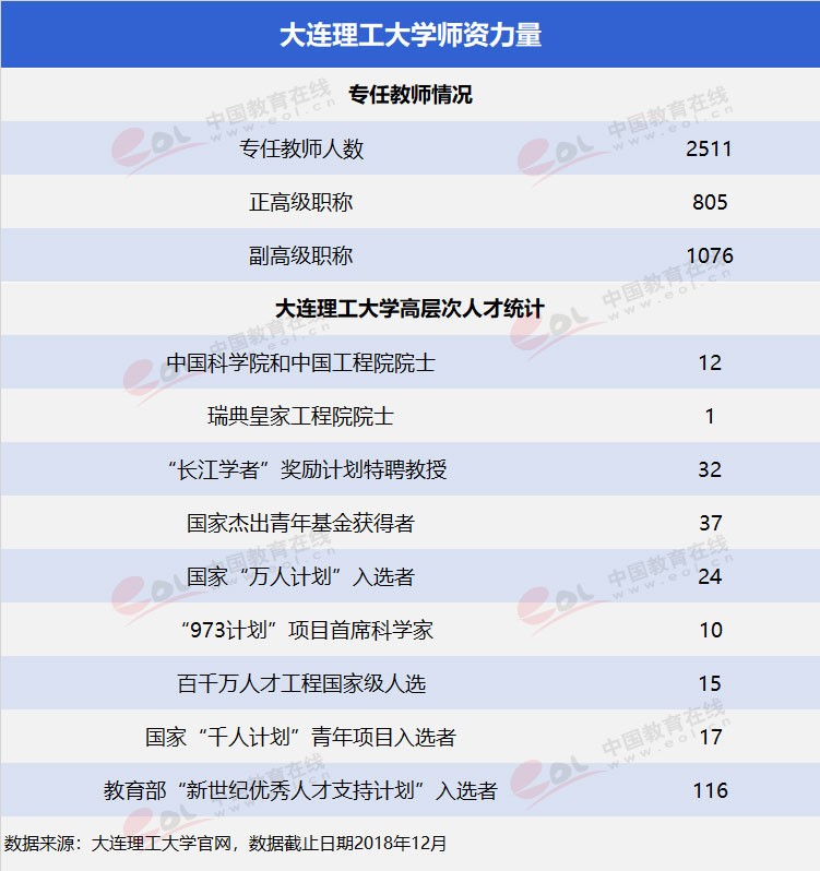 雙一流”高校擇校指南之低調(diào)務(wù)實，實力雄厚—大連理工大學(xué)