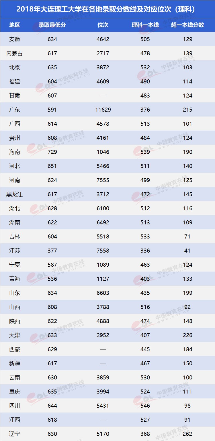 雙一流”高校擇校指南之低調(diào)務(wù)實，實力雄厚—大連理工大學(xué)