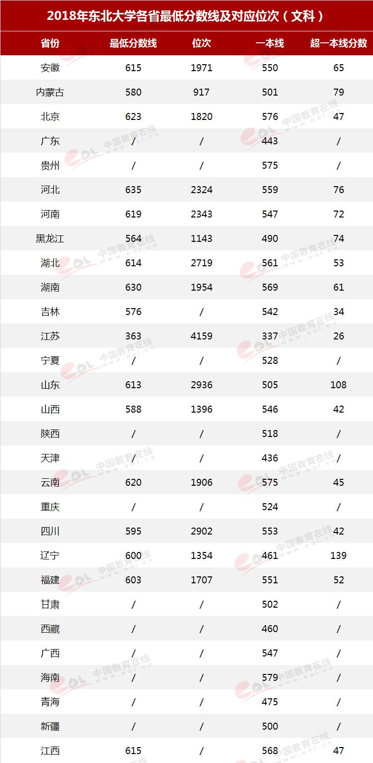 雙一流”高校擇校指南：自強(qiáng)不息，知行合一——東北大學(xué)