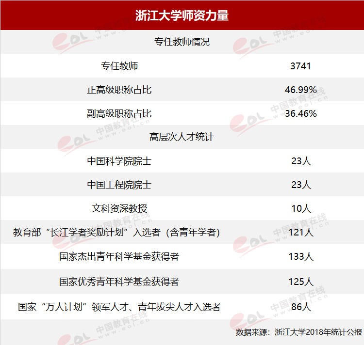 “雙一流”高校擇校指南：國有成均，在浙之濱——浙江大學(xué)