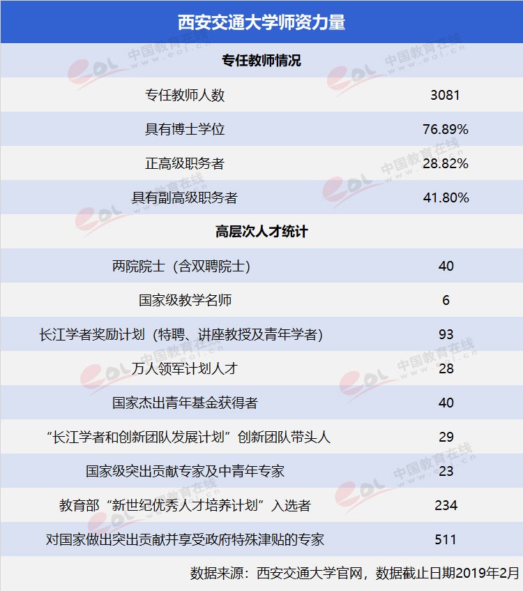 “雙一流”高校擇校指南：為新絲綢路育時(shí)代新人——西安交通大學(xué)