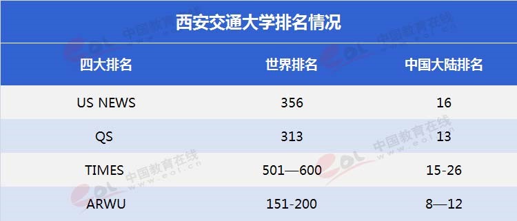 “雙一流”高校擇校指南：為新絲綢路育時(shí)代新人——西安交通大學(xué)