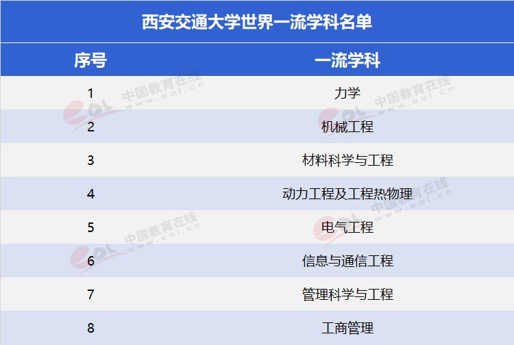 “雙一流”高校擇校指南：為新絲綢路育時(shí)代新人——西安交通大學(xué)