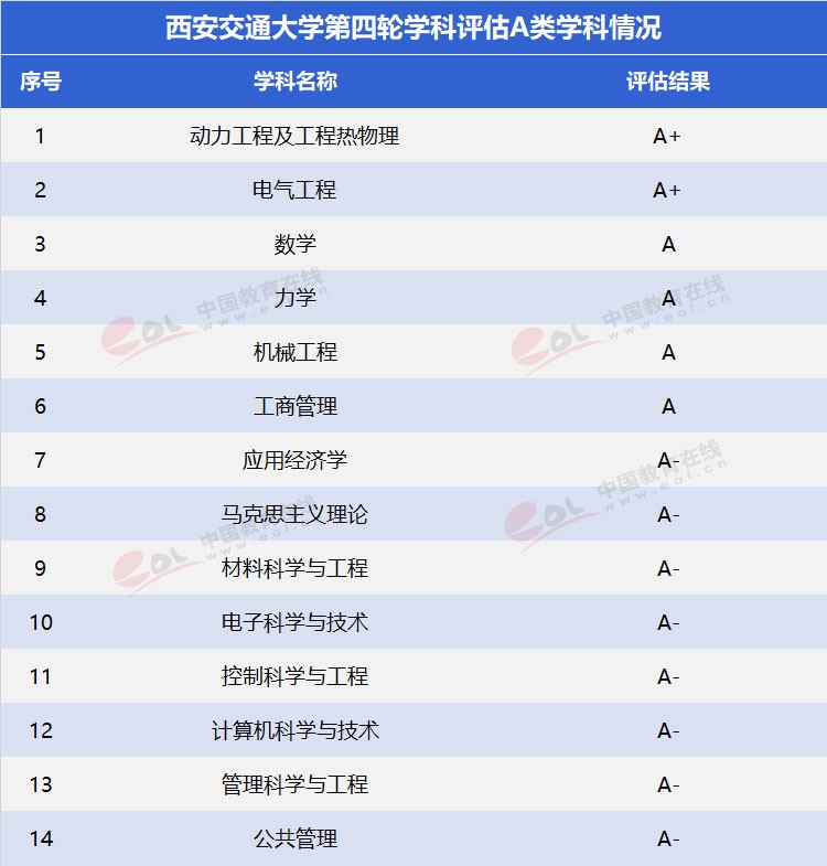 “雙一流”高校擇校指南：為新絲綢路育時(shí)代新人——西安交通大學(xué)