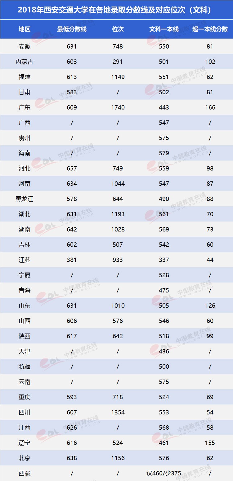 “雙一流”高校擇校指南：為新絲綢路育時(shí)代新人——西安交通大學(xué)