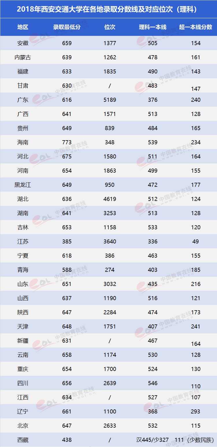 “雙一流”高校擇校指南：為新絲綢路育時(shí)代新人——西安交通大學(xué)