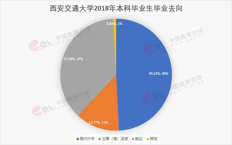 “雙一流”高校擇校指南：為新絲綢路育時(shí)代新人——西安交通大學(xué)