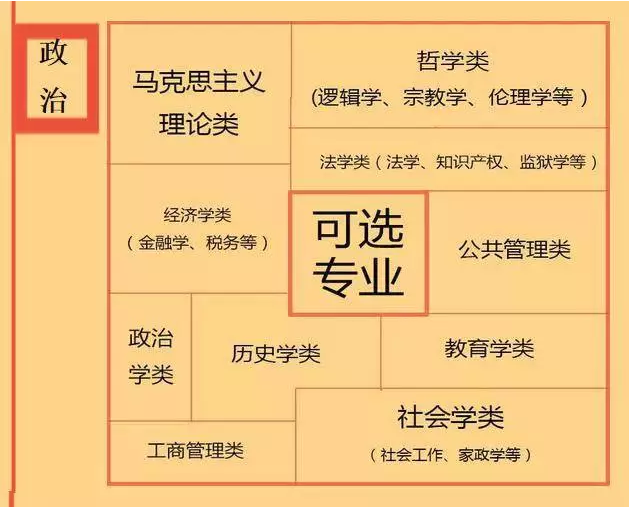 根據(jù)特長選專業(yè)，高中各門課程對(duì)應(yīng)大學(xué)專業(yè)實(shí)用盤點(diǎn)，志愿填報(bào)的你不可錯(cuò)過！