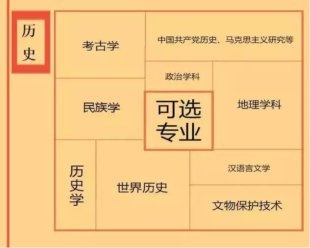 根據(jù)特長選專業(yè)，高中各門課程對(duì)應(yīng)大學(xué)專業(yè)實(shí)用盤點(diǎn)，志愿填報(bào)的你不可錯(cuò)過！