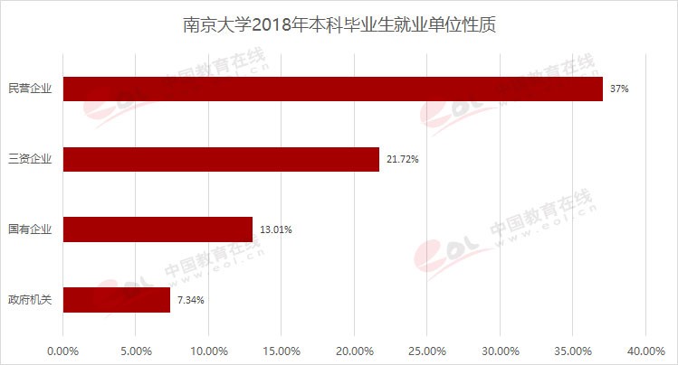 “雙一流”高校擇校指南：誠樸雄偉 勵(lì)學(xué)敦行——南京大學(xué)