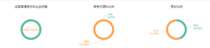 專業(yè)詳解之臨床醫(yī)學(xué)：學(xué)制長、分?jǐn)?shù)高、要求嚴(yán)