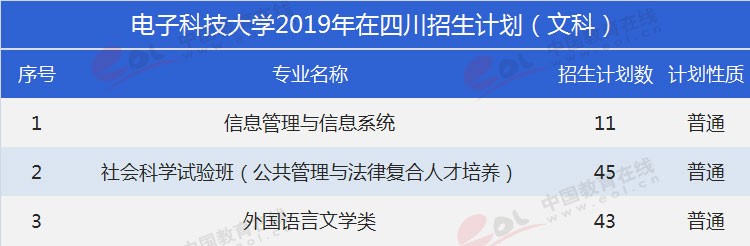 四川考生多少分能上電子科大？專業(yè)數(shù)據(jù)帶你分析！