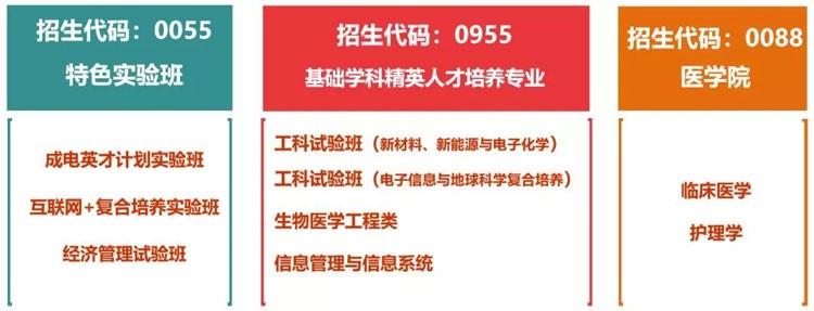 四川考生多少分能上電子科大？專業(yè)數(shù)據(jù)帶你分析！