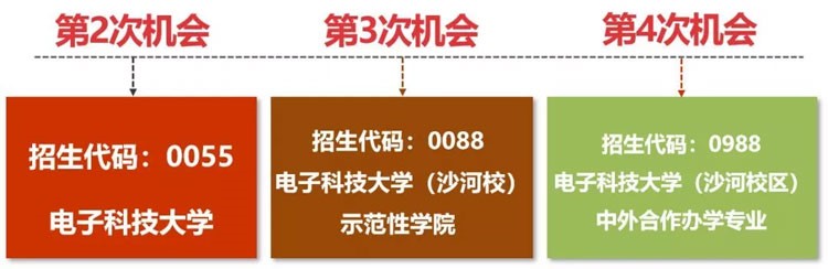 四川考生多少分能上電子科大？專業(yè)數(shù)據(jù)帶你分析！