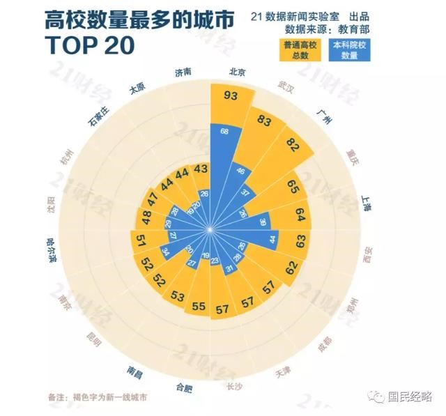 高考報(bào)考志愿城市選哪里？重點(diǎn)強(qiáng)調(diào)，千萬不要選錯(cuò)城市！