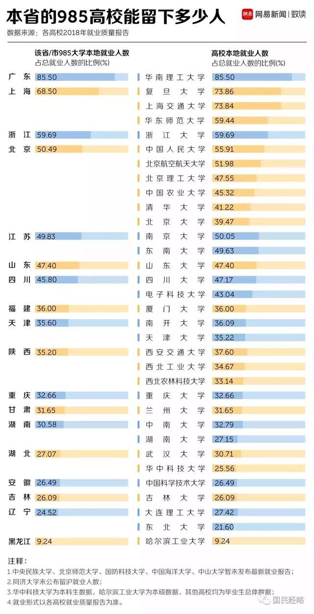 高考報(bào)考志愿城市選哪里？重點(diǎn)強(qiáng)調(diào)，千萬不要選錯(cuò)城市！