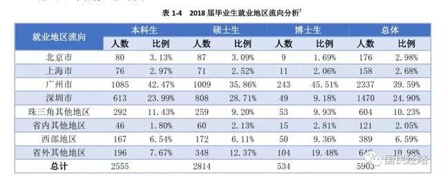 高考報(bào)考志愿城市選哪里？重點(diǎn)強(qiáng)調(diào)，千萬不要選錯(cuò)城市！