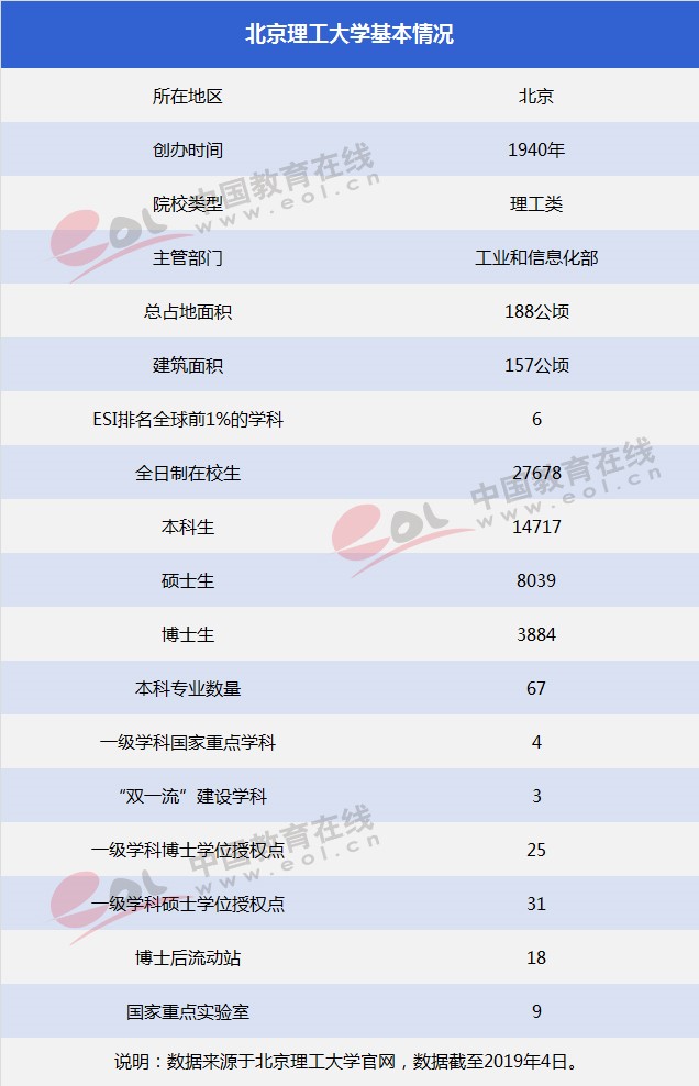 雙一流大學(xué)擇校指南：紅色國防工程師的搖籃——北京理工大學(xué)