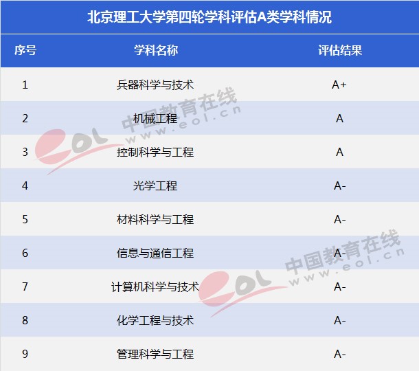 雙一流大學(xué)擇校指南：紅色國防工程師的搖籃——北京理工大學(xué)