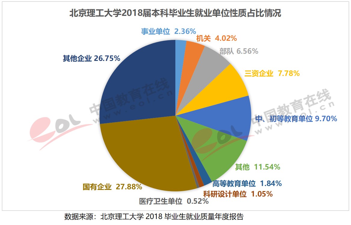 雙一流大學(xué)擇校指南：紅色國防工程師的搖籃——北京理工大學(xué)