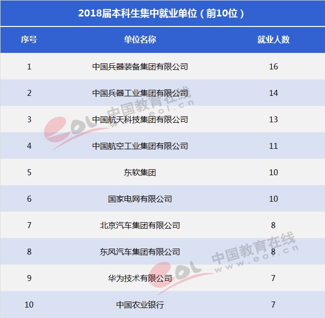 雙一流大學(xué)擇校指南：紅色國防工程師的搖籃——北京理工大學(xué)