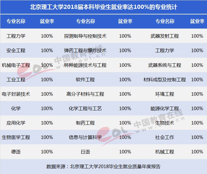 雙一流大學(xué)擇校指南：紅色國防工程師的搖籃——北京理工大學(xué)