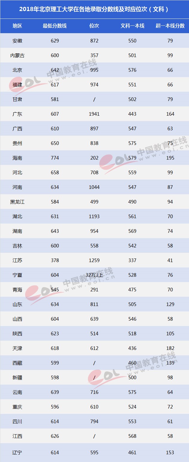 雙一流大學(xué)擇校指南：紅色國防工程師的搖籃——北京理工大學(xué)