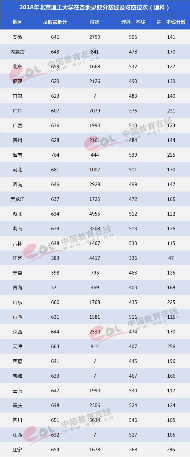 雙一流大學(xué)擇校指南：紅色國防工程師的搖籃——北京理工大學(xué)