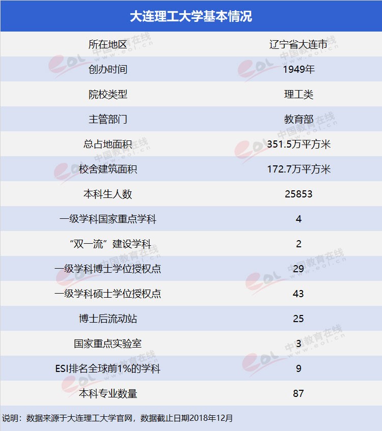 “雙一流”高校擇校指南：低調務實，實力雄厚—大連理工大學