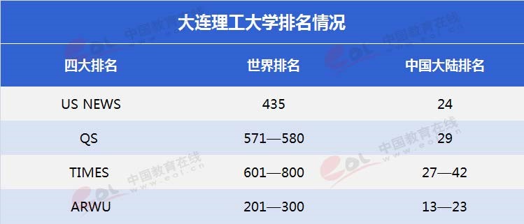 “雙一流”高校擇校指南：低調務實，實力雄厚—大連理工大學