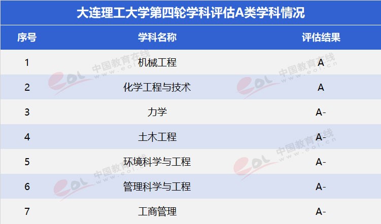 “雙一流”高校擇校指南：低調務實，實力雄厚—大連理工大學