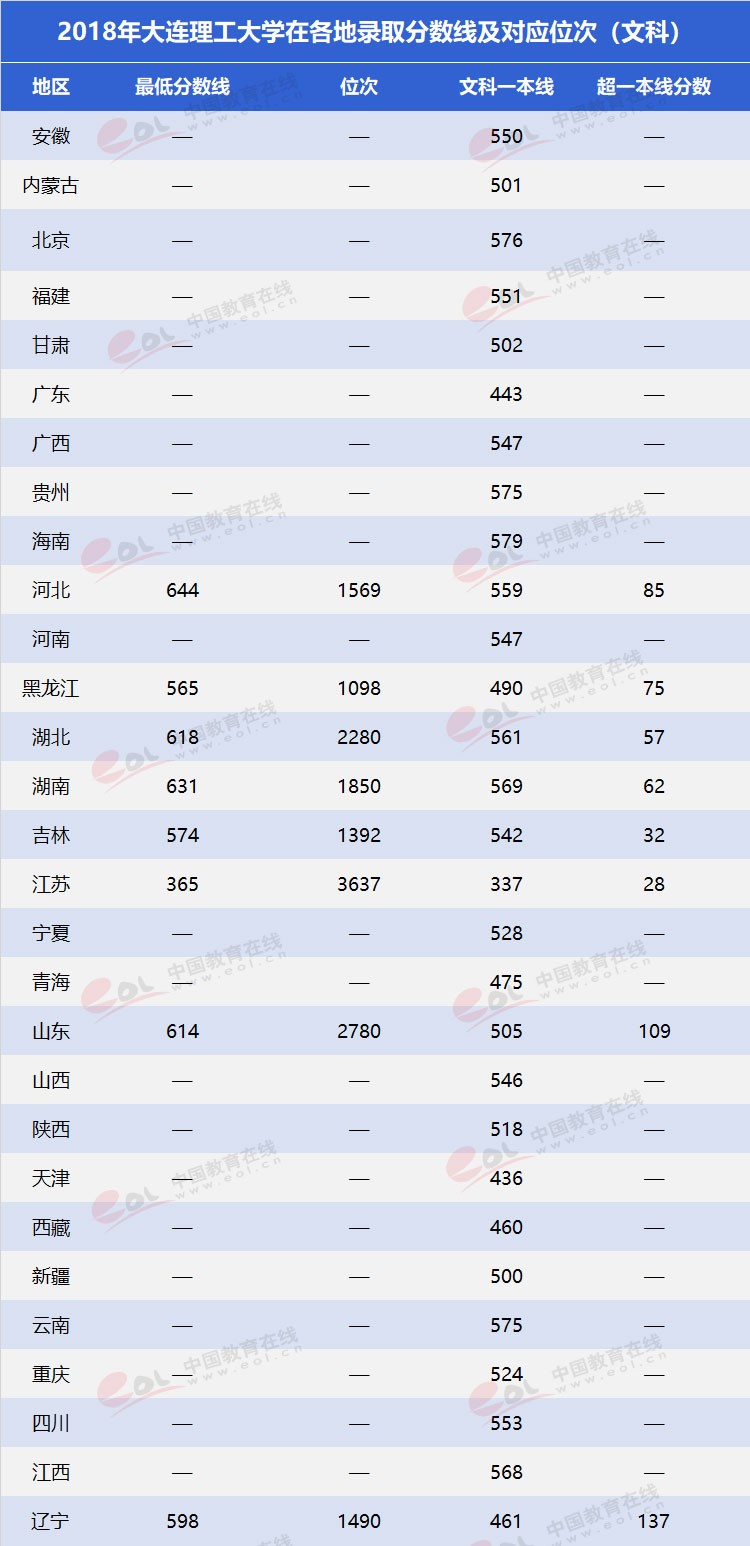 “雙一流”高校擇校指南：低調務實，實力雄厚—大連理工大學