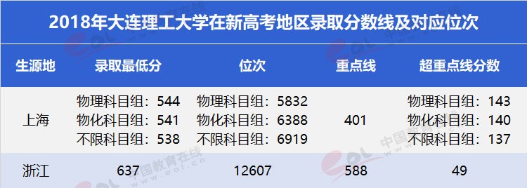 “雙一流”高校擇校指南：低調務實，實力雄厚—大連理工大學