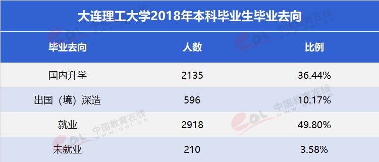 “雙一流”高校擇校指南：低調務實，實力雄厚—大連理工大學