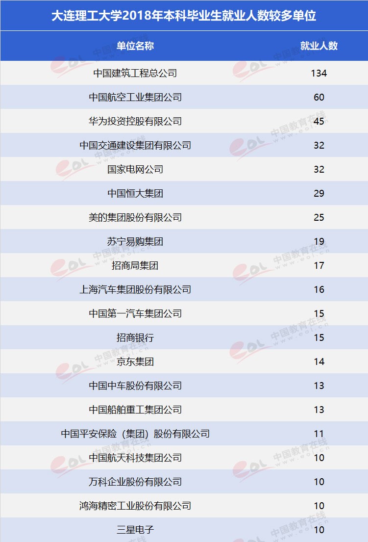 “雙一流”高校擇校指南：低調務實，實力雄厚—大連理工大學