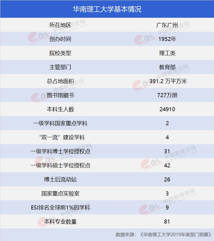 “雙一流”高校報(bào)考指南：工程師的搖籃——華南理工大學(xué)