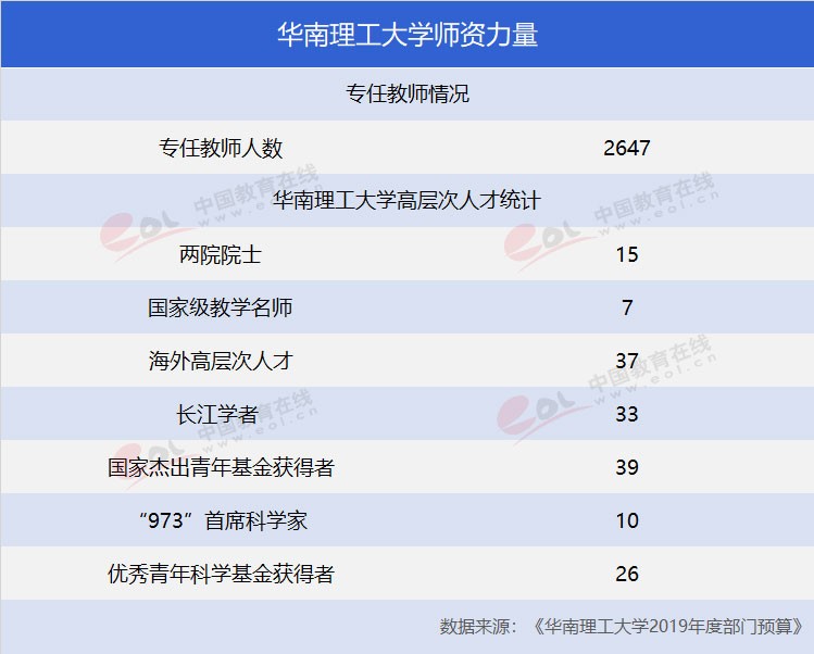 “雙一流”高校報(bào)考指南：工程師的搖籃——華南理工大學(xué)