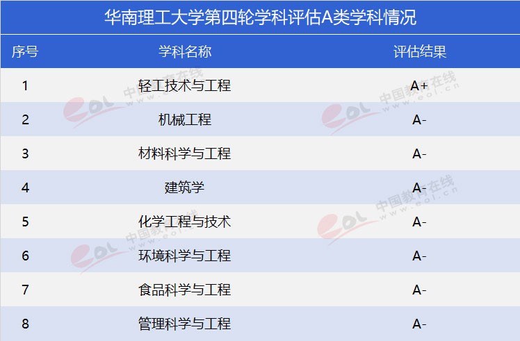 “雙一流”高校報(bào)考指南：工程師的搖籃——華南理工大學(xué)