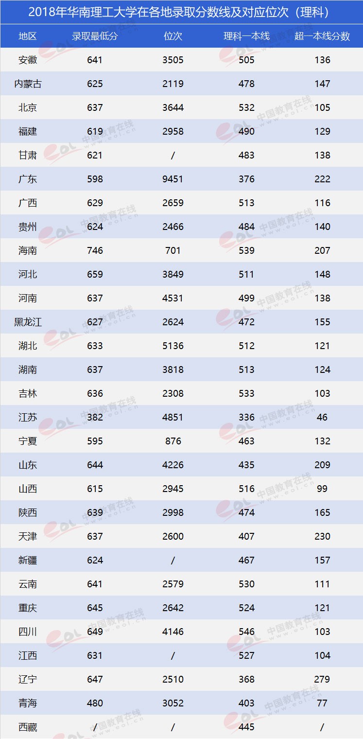 “雙一流”高校報(bào)考指南：工程師的搖籃——華南理工大學(xué)