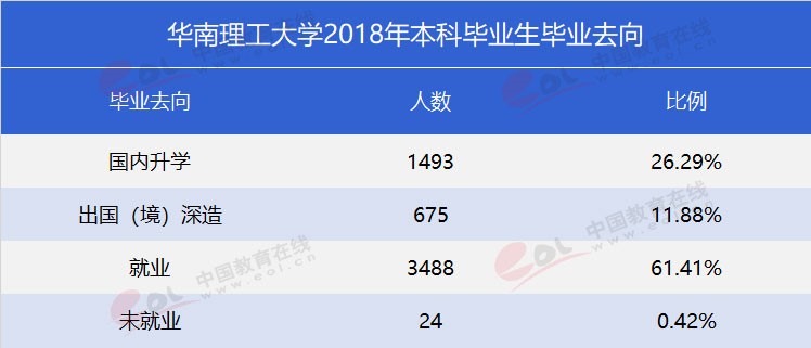 “雙一流”高校報(bào)考指南：工程師的搖籃——華南理工大學(xué)