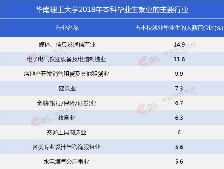 “雙一流”高校報(bào)考指南：工程師的搖籃——華南理工大學(xué)